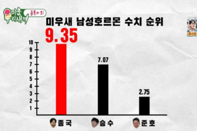 사진=SBS '미운 우리 새끼'