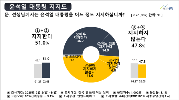ⓒ펜앤드마이크·여론조사공정