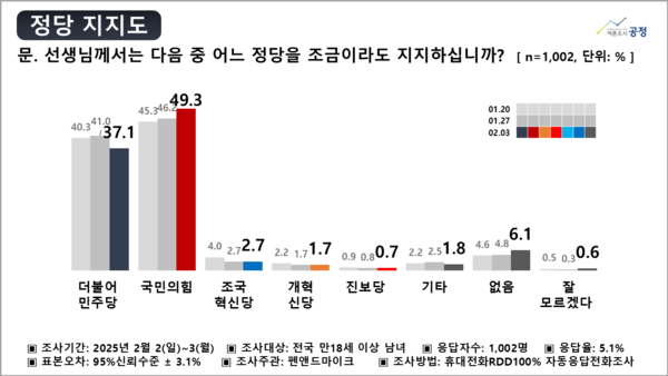 ⓒ펜앤드마이크·여론조사공정