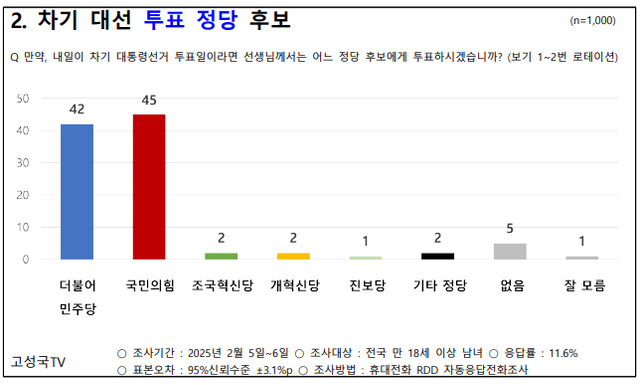 ⓒ고성국TV 제공