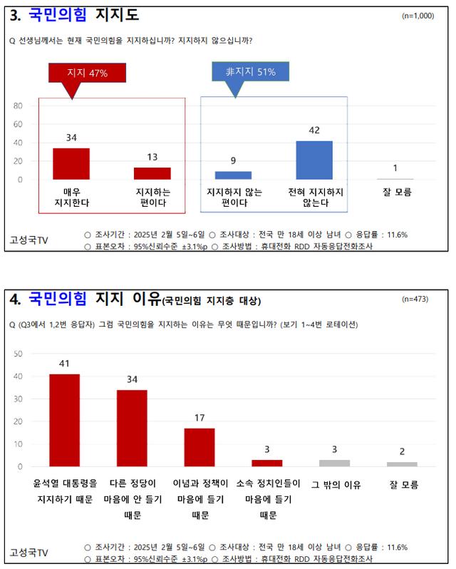 ⓒ고성국TV 제공