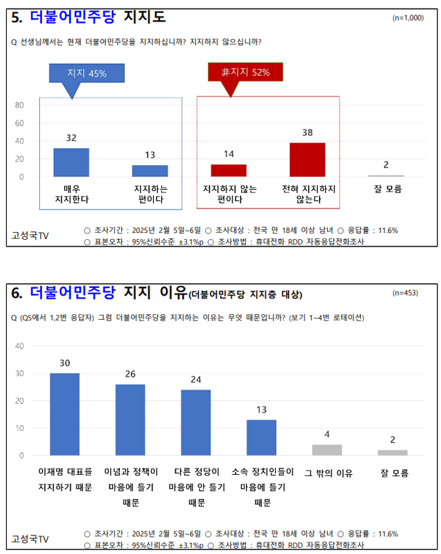 ⓒ고성국TV 제공