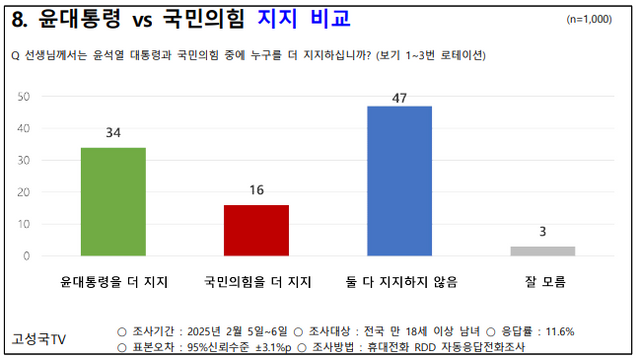 ⓒ고성국TV 제공