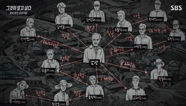 전남 지적장애인 성폭행 사건 / 사진=SBS '그것이 알고 싶다'