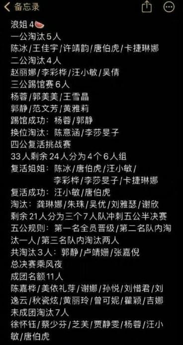 온라인커뮤니티 사진 캡처 / 최종 데뷔 명단으로 추정되는 목록