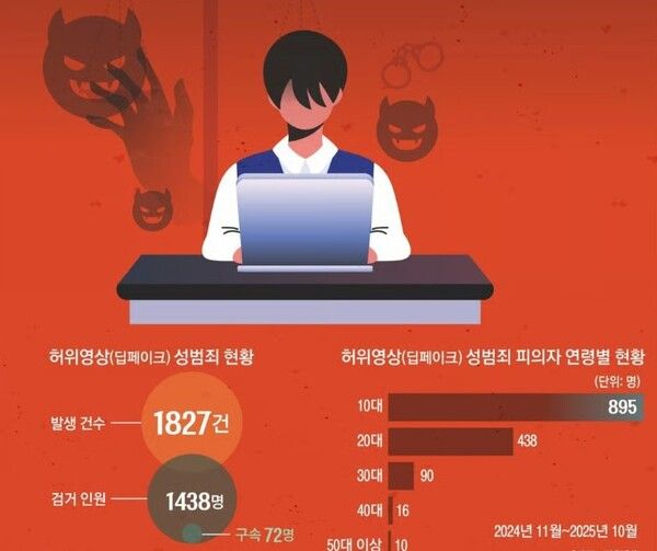 딥페이크 고등학교