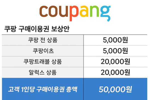 쿠팡 보상쿠폰 5만원 5천원 사용방법 유효기간