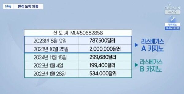 가수 겸 제작자 신씨 누구 원정도박 논란 엠씨몽