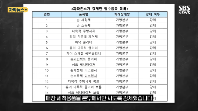 SBS 뉴스 - 피자집에서 굳이 왜 파파존스 결국 ',14억', 과징금 폭탄 (자막뉴스) SBS [0Ztf1phC9PM - 966x543 -.png
