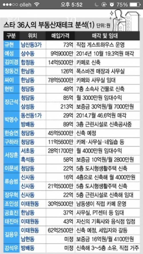 스타들의 부동산 재테크.jpg