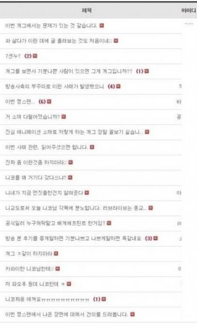 건드리지 말아야 할 것을 건드린 코빅