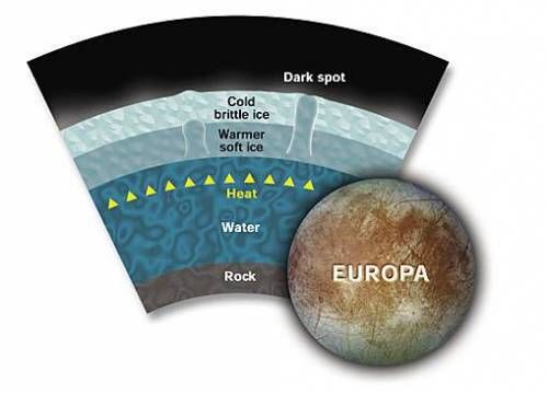 태양계서 생명체가 존재할 가능성이 높은 천체 1위.jpg