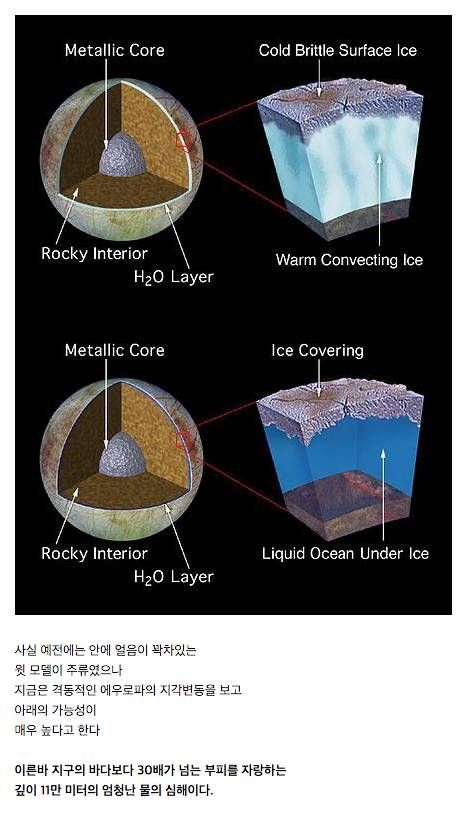 태양계서 생명체가 존재할 가능성이 높은 천체 1위.jpg