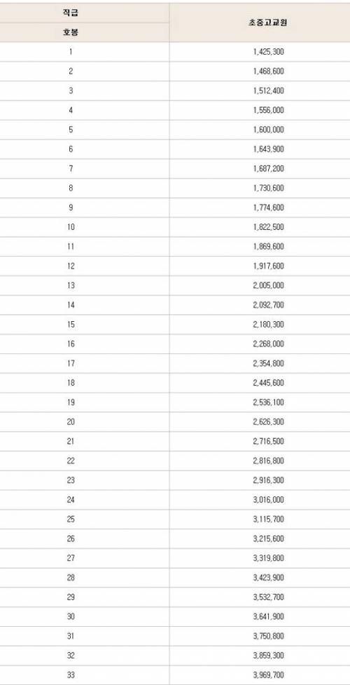 2015년 교사 기본급.jpg