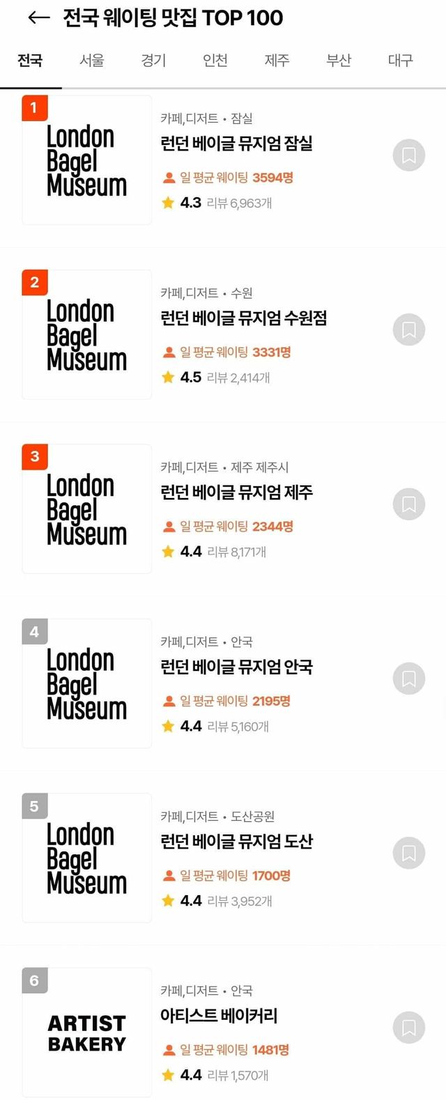 요즘 런던 베이글 뮤지엄 근황.jpg