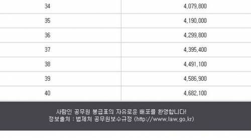 2015년 교사 기본급.jpg