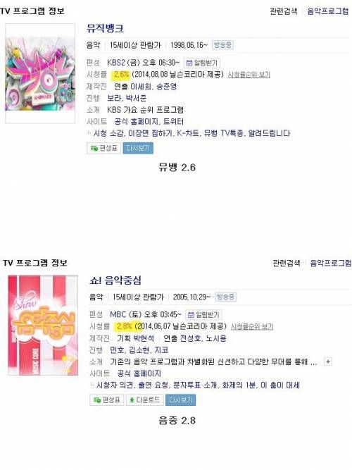 의외로 시청률 높은 프로그램.jpg