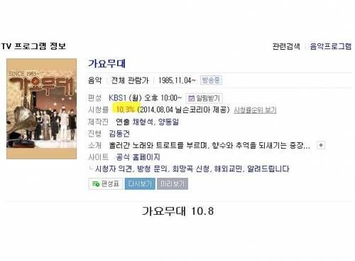 의외로 시청률 높은 프로그램.jpg