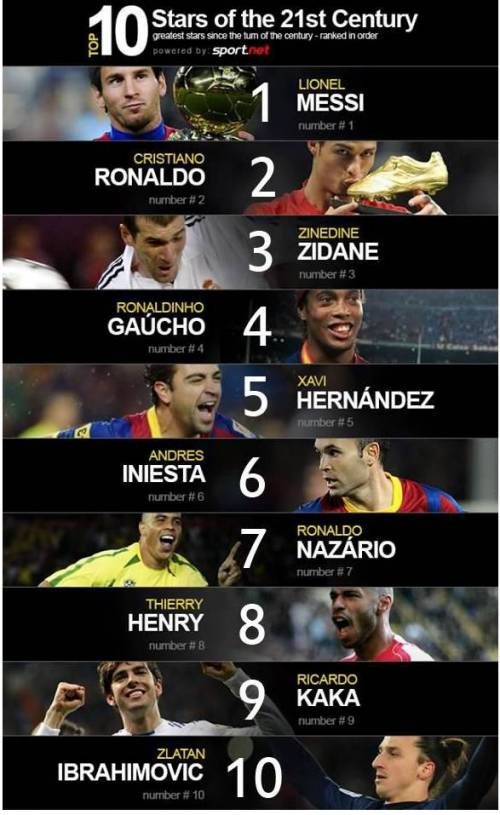 21세기 최고의 축구선수.jpg
