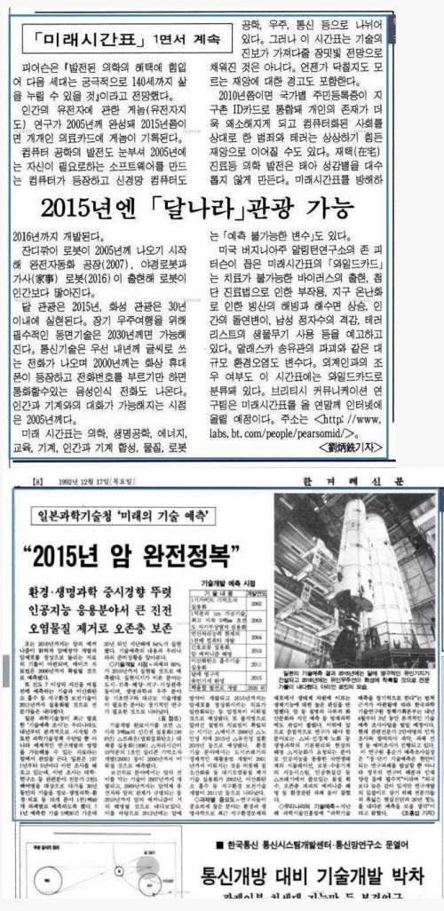 20년 전 예측한 2015년 모습