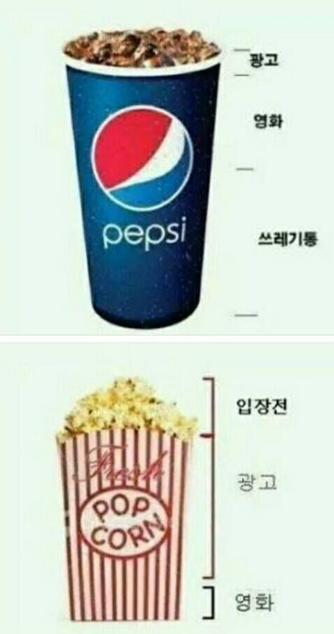 영화볼때 팝콘과 콜라