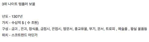 발견되지 않은 보물들 top 10