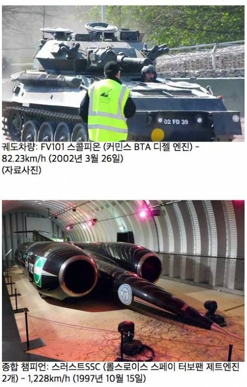 지상차량 종목별 최고속도.jpg