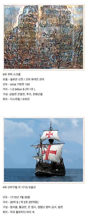 발견되지 않은 보물들 top 10