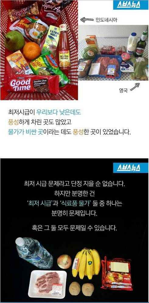 국가별 최저시급으로 살 수 있는 식료품.jpg