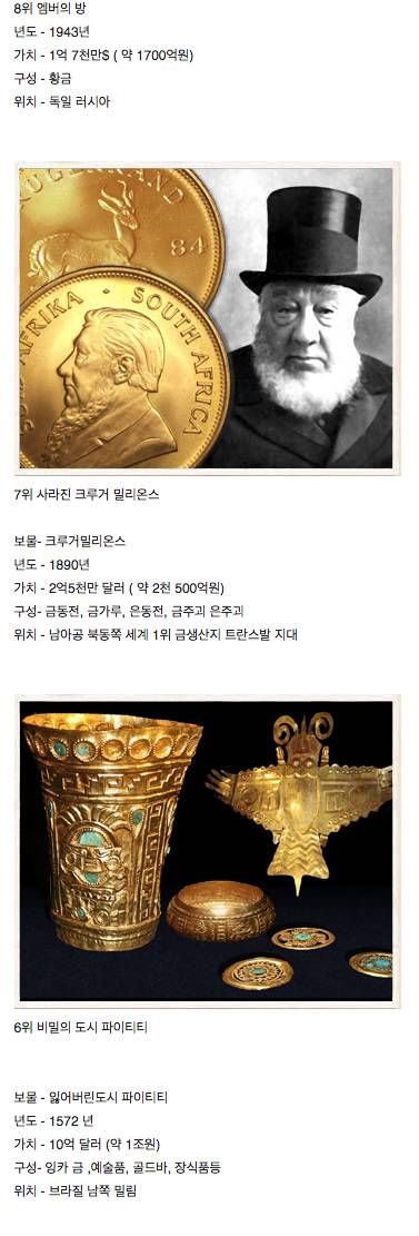 발견되지 않은 보물들 top 10