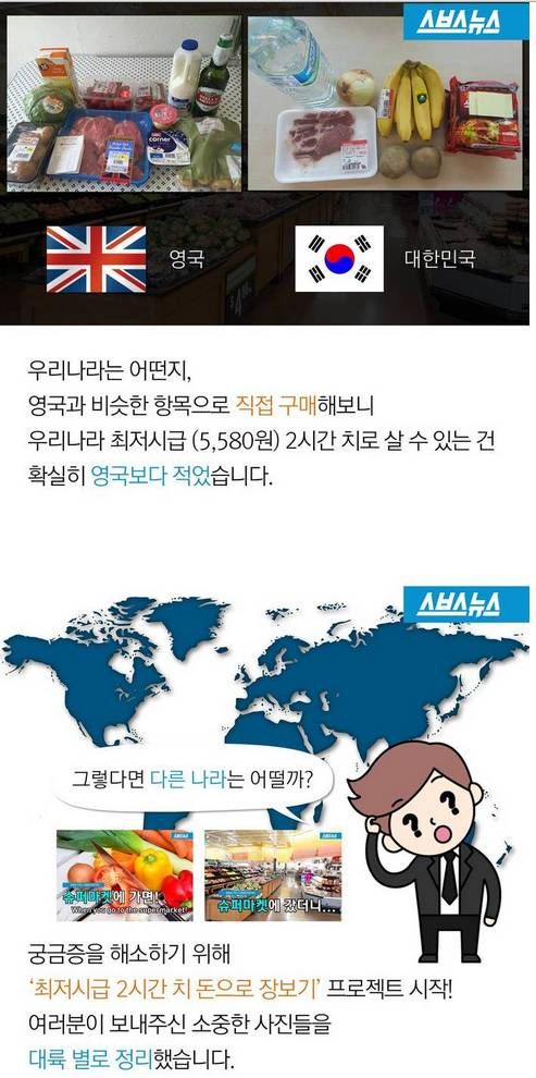국가별 최저시급으로 살 수 있는 식료품.jpg