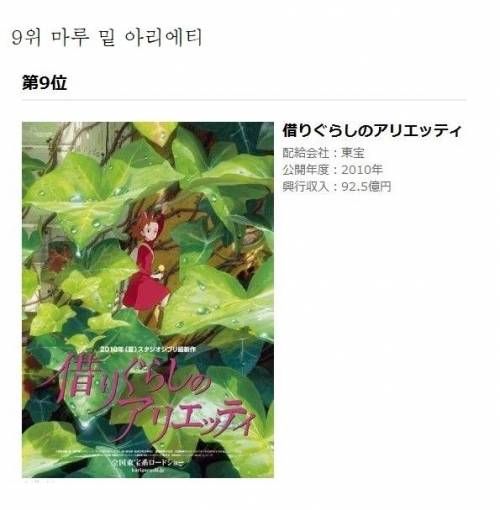 역대 일본영화 흥행순위.jpg