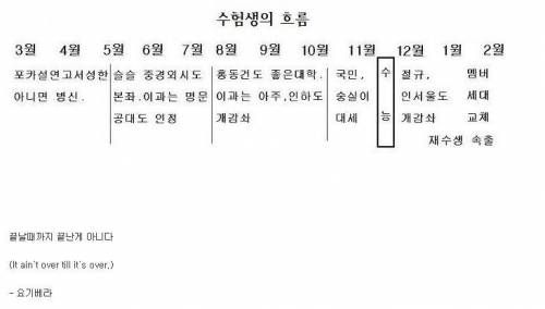 사람은 시간이 흐를 수록 현실을 보게되지