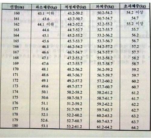 항공승무원 표준 몸무게.JPG