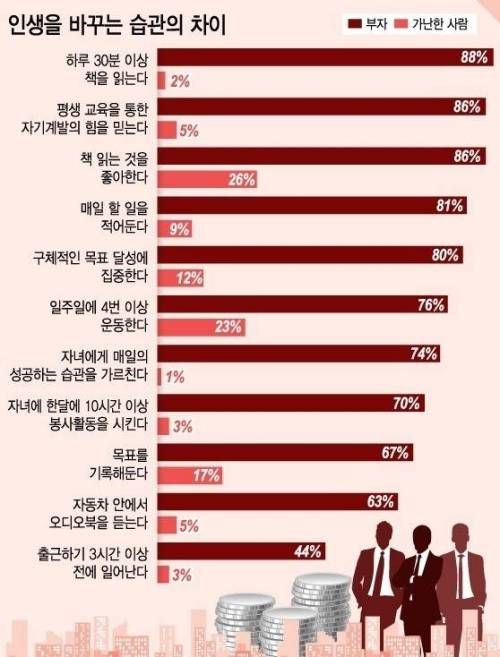 인생을 바꾸는 습관의 차이.jpg