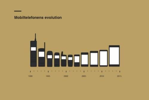 모바일세계의 트렌드.jpg