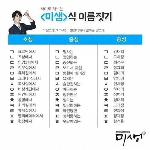 미생식 이름짓기.jpg