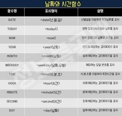 엑셀 함수 총정리.JPG