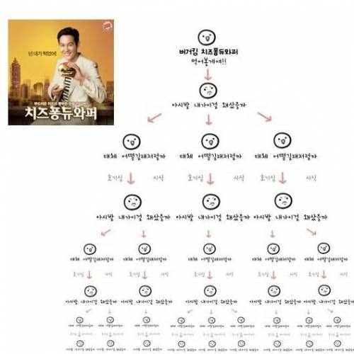 신제품이 초기에 많이 팔리는 이유