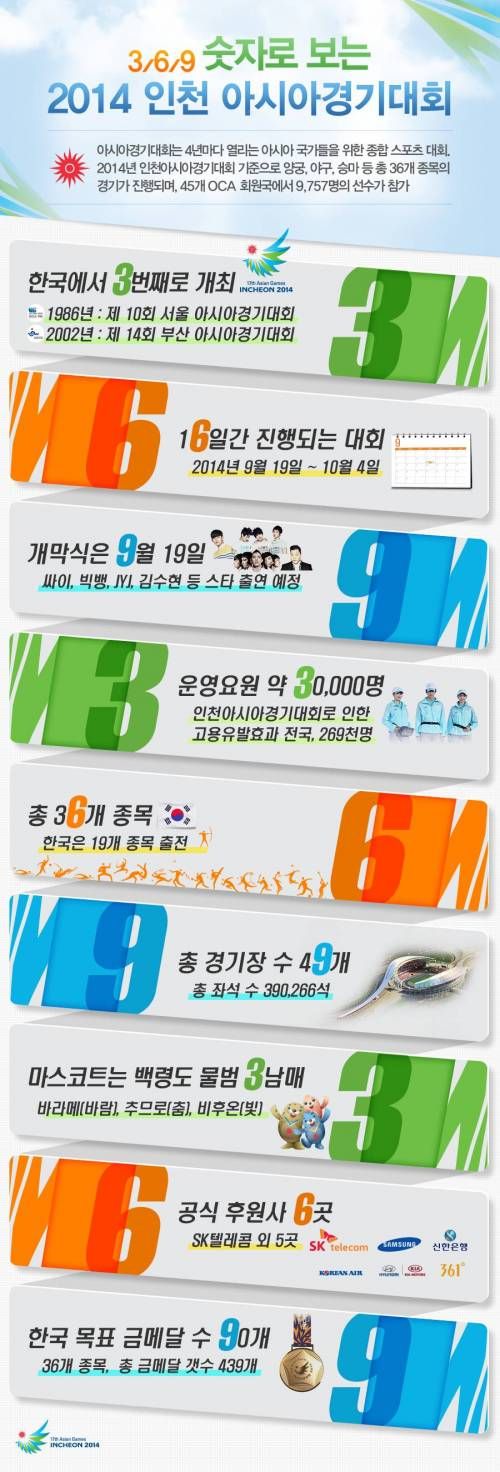 369숫자로 보는 인천아시아경기