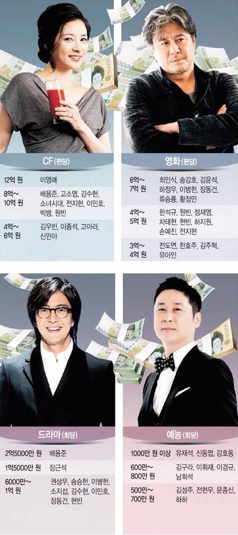 국내 연예인 개런티 순위