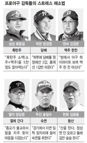 프로야구 감독들의 스트레스 해소법