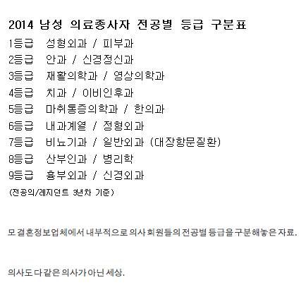 의사 전공별 등급표.jpg