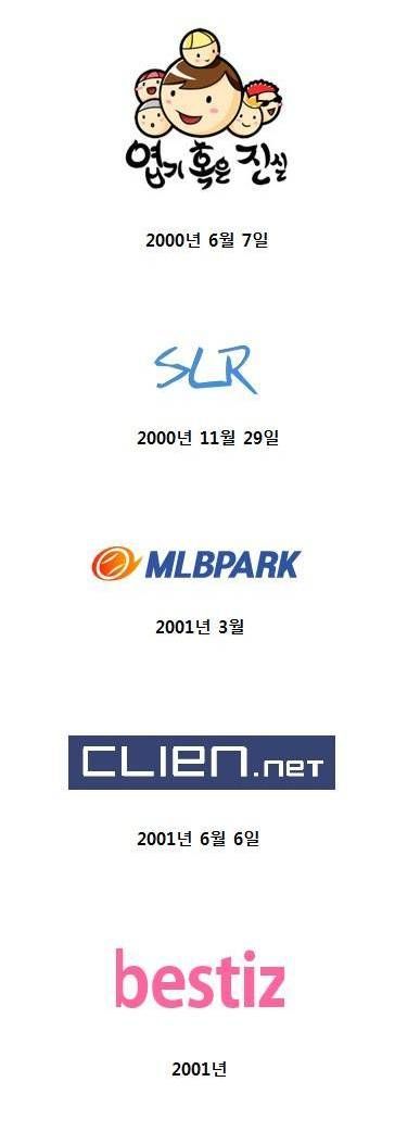 커뮤니티별 탄생일.jpg