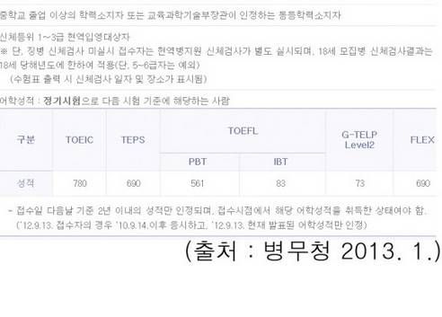 본격 미필자들 영어공부하고 싶게 만드는 짤