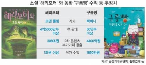 작가의 수입.jpg