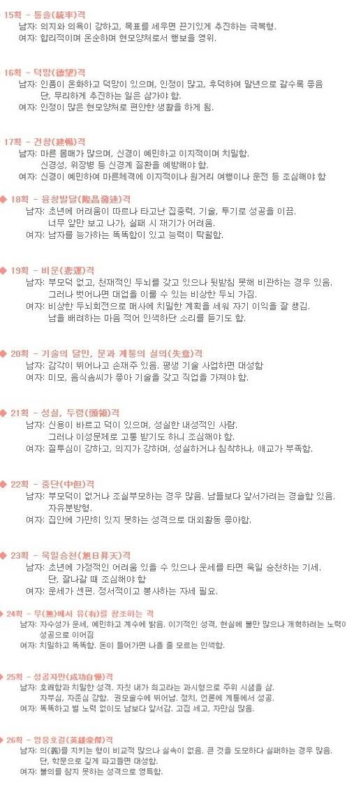 수리성명학에 따른 자기 이름의 길흉