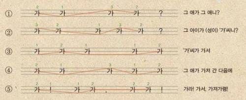 경상도 사투리 해석.jpg