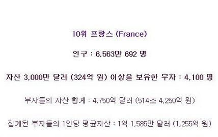 부자가 가장 많은 나라