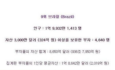 부자가 가장 많은 나라